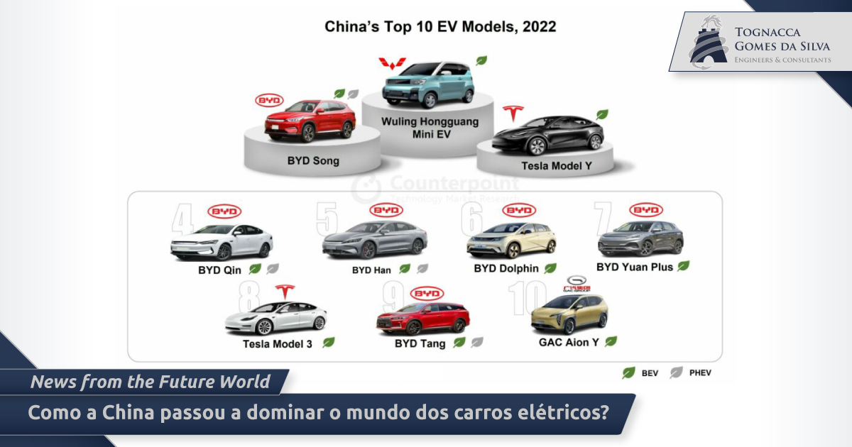 Como a China passou a dominar o mundo dos carros elétricos?