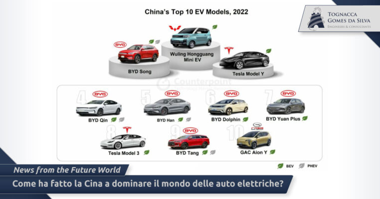 Come ha fatto la Cina a dominare il mondo delle auto elettriche?